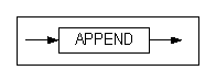 append