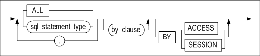audit_operation_clause