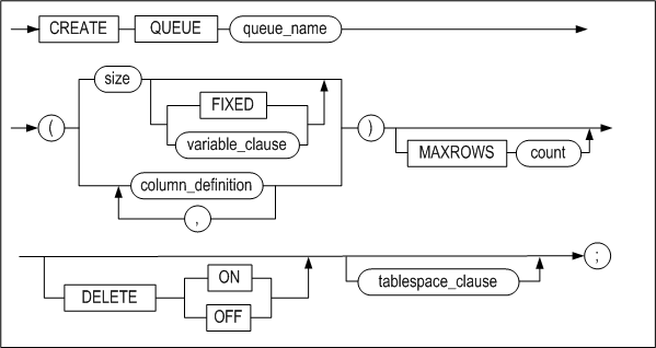 create_queue_image108