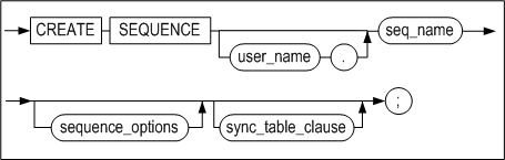 create_sequence_image110