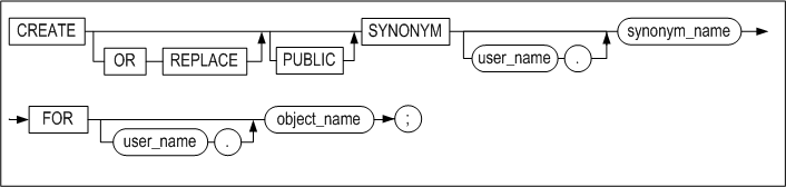 create_synonym_image111