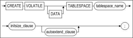 create_tablespace_image145