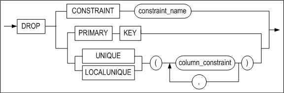 drop_constraint_clause