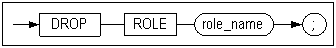drop_role