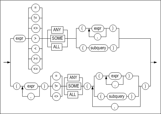 group_comparison_condition_image267