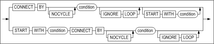 hierarchical_query_clause