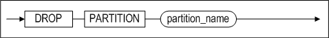 image61_drop_table_partition