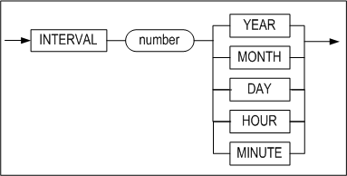 interval_clause