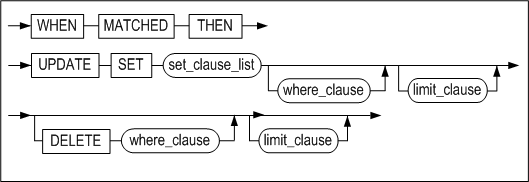 merge_matched_update_clause