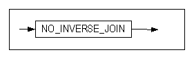 no_inverse_join