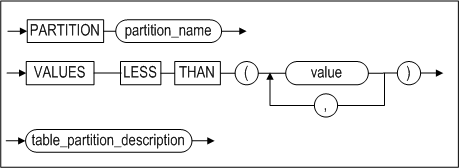 partition_range_clause_image126