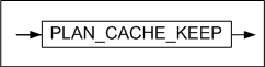 plan_cache_keep