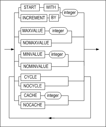 sequence_options_create