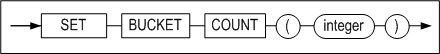 set_bucket_count