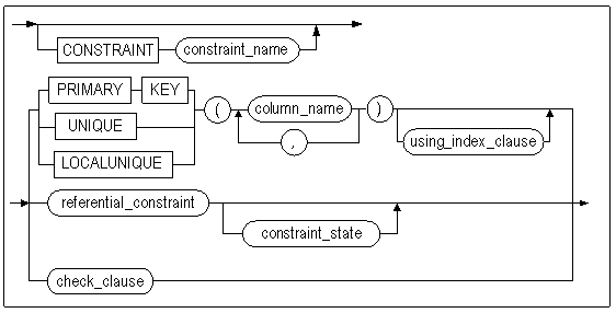 table_constraint_for_alter