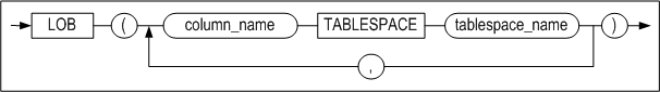 table_lob_column_clause