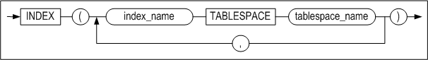 table_move_index_clause