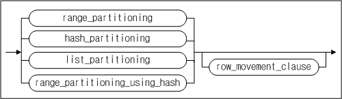 table_partitioning_clause_image123