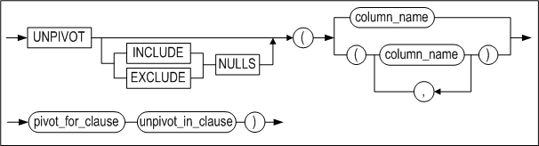 unpivot_clause