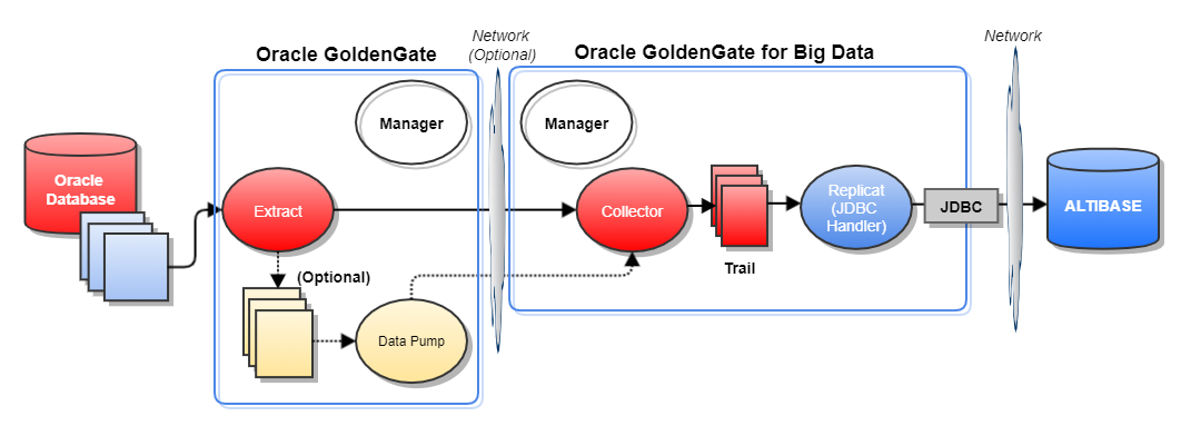 ogg_architecture