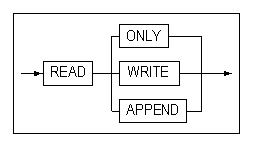 ACCESS_MODE_CLAUSE_