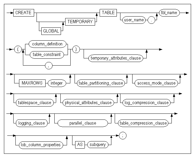 CREATE_TABLE_2