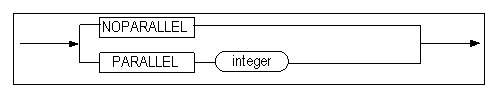PARALLEL_CLAUSE