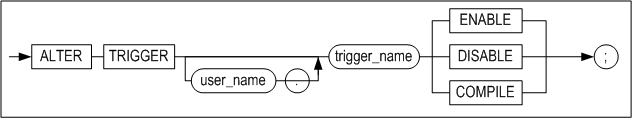 alter_trigger