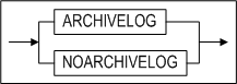 archivelog_option_image35