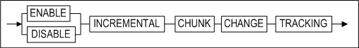 change_tracking