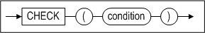 check_clause
