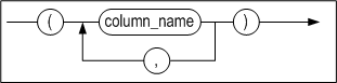 column_commalist_image239