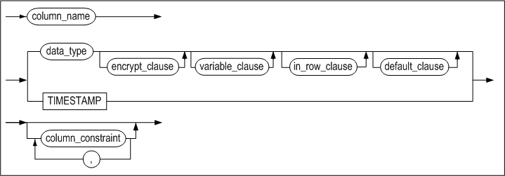 column_definition