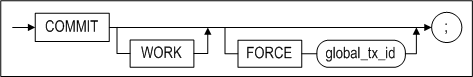 commit_image252