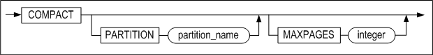 compact_clause