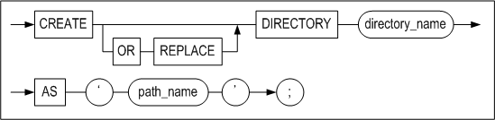 create_directory