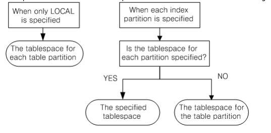 create_index_expl
