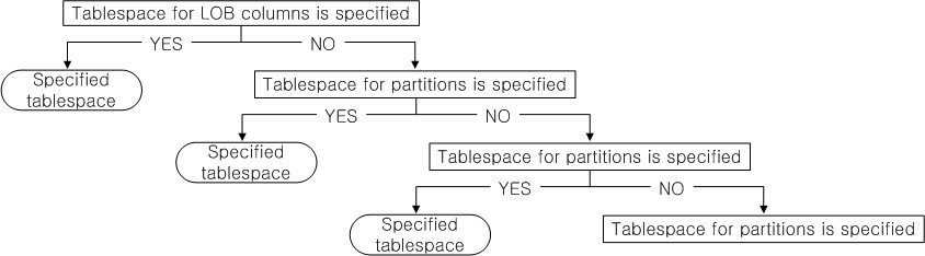 create_table_lob