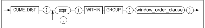 cume_dist_with_group