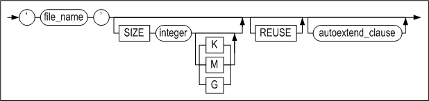 datafile_spec