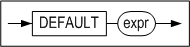 default_clause