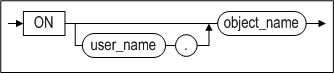 delaudit_object_clause