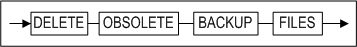 delete_backup