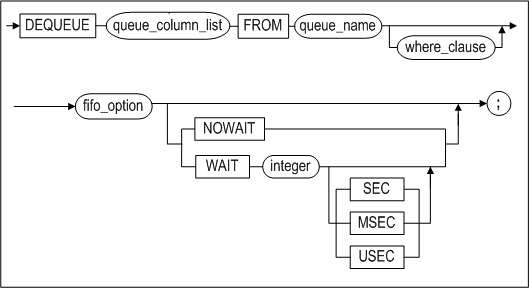 dequeue_image244