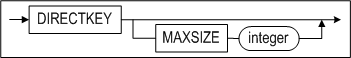 directkey_clause