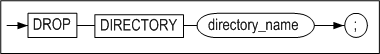 drop_directory_image160