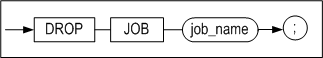 drop_job