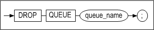 drop_queue_image162