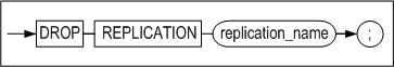 drop_replication_image163