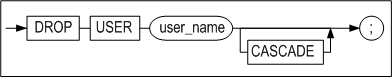 drop_user_image169